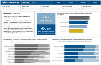 Digital health systems strengthening in Africa for rapid response to COVID-19